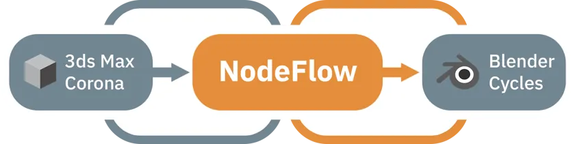 NodeFlow Logo