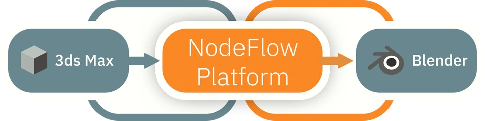 NodeFlow Platform